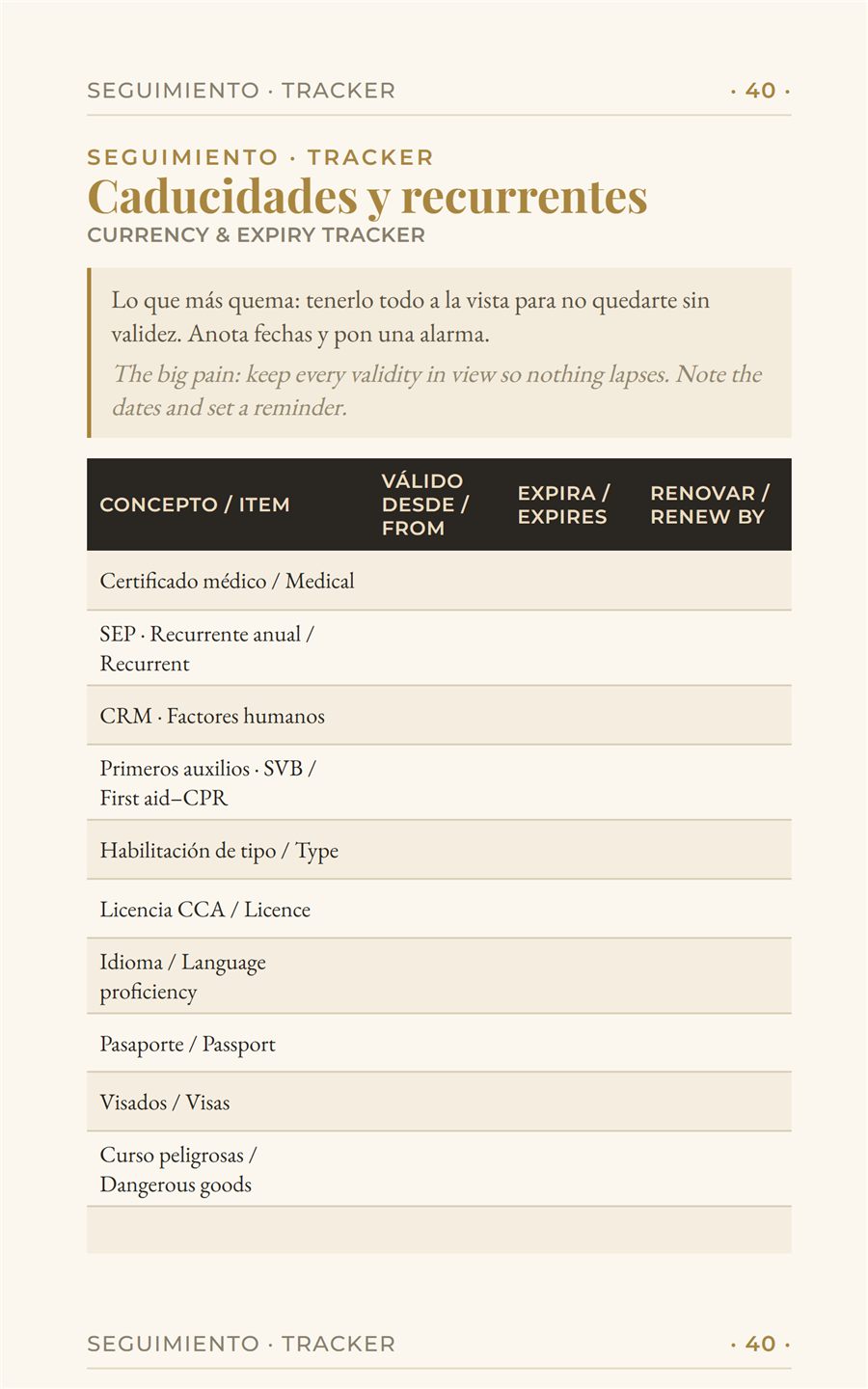 Panel de caducidades y recurrentes