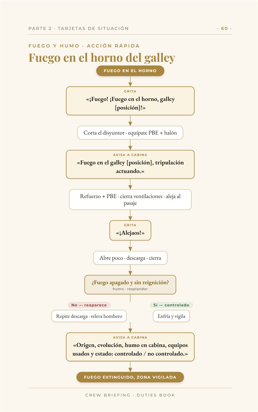 Árbol de decisión para emergencias